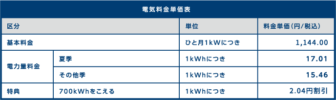 電気料金単価表