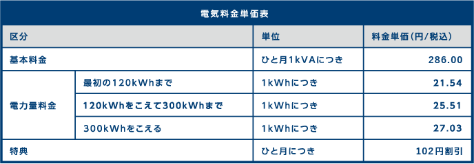電気料金単価表