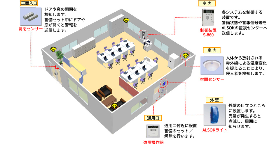 オフィスの設置例