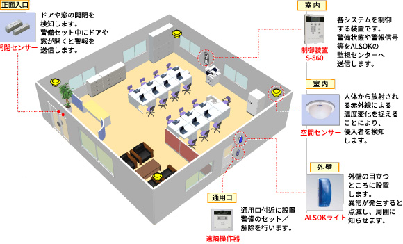 オフィスの設置例